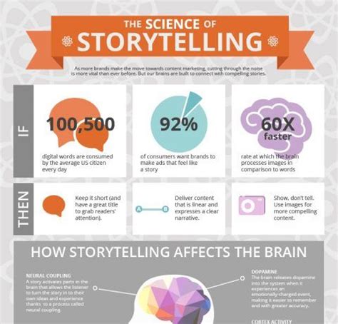 The magical science of storytelling .